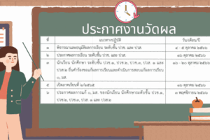 ประกาศ เรื่องการวัดผลและประเมินผล